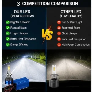 LED Headlight H4 LED Headlight Car Headlight Bulb REGO 8000W Super Bright LED Bulb Universal 12V High Low Beam Auto Headlamp Pair